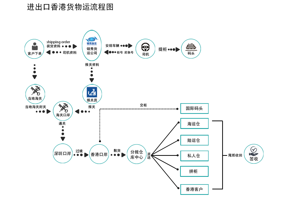 香港专线派送公司.jpg