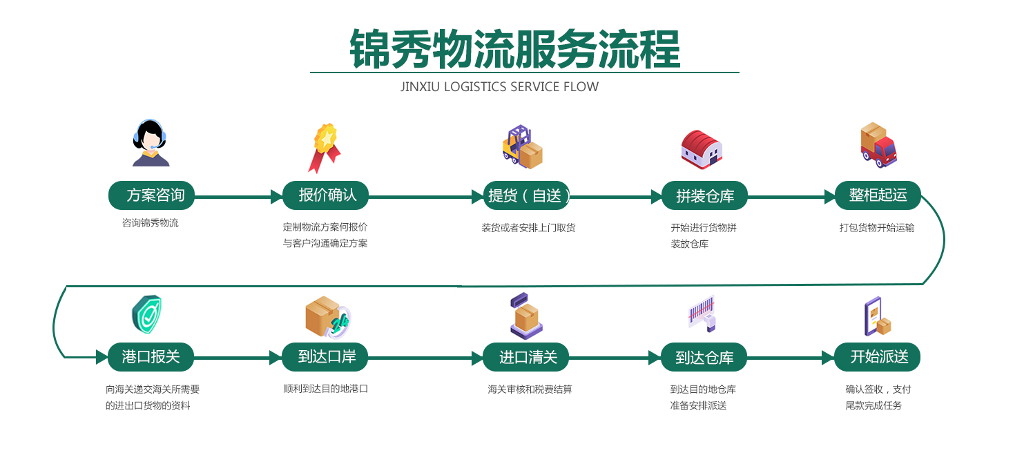 服务流程.jpg